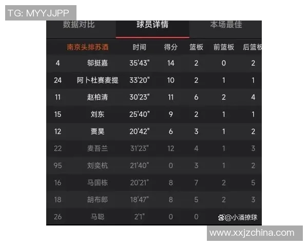 山东西十二迎战同曦队争夺CBA季后赛名额的关键对决